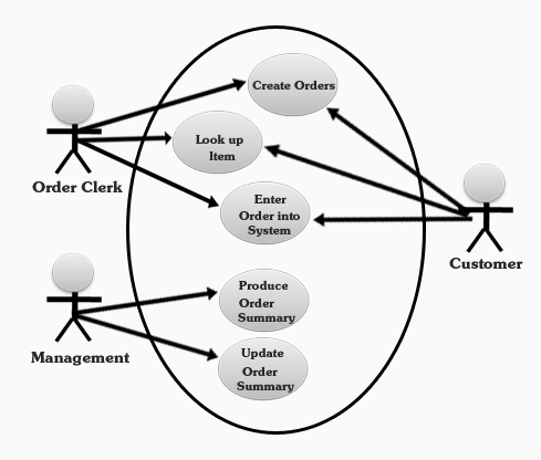 Use Case Diagram of the Online Games Marketplace